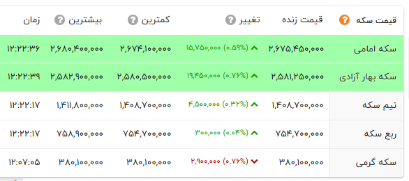 ندای لرستان