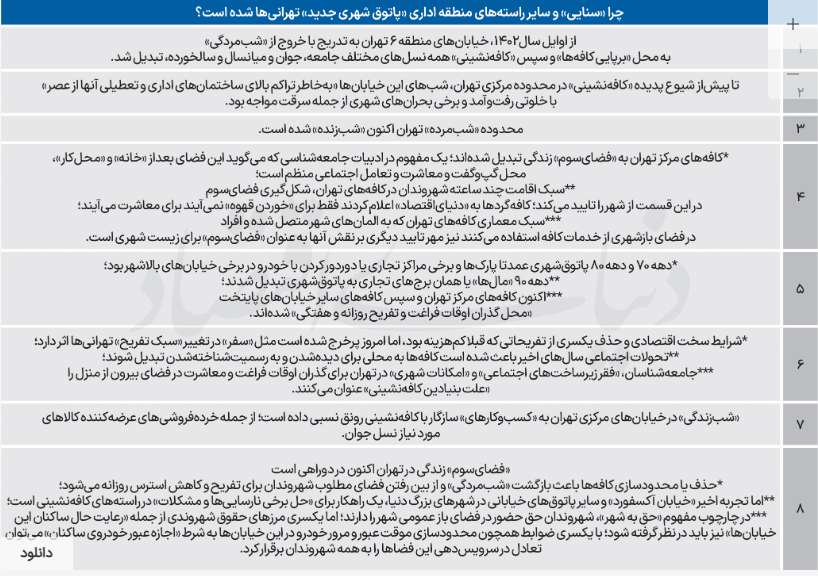 ندای لرستان