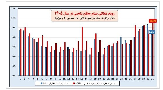 ندای لرستان