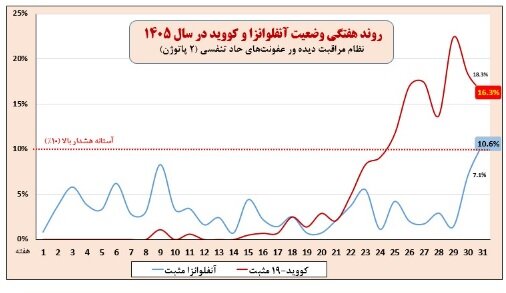 ندای لرستان