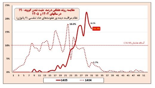 ندای لرستان