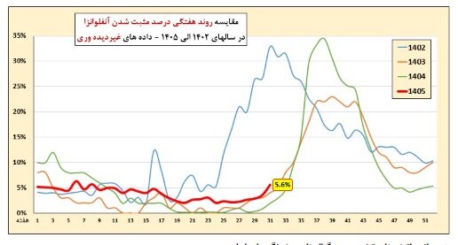 ندای لرستان