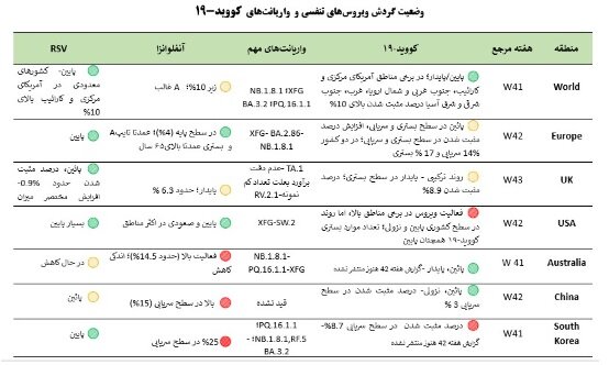 ندای لرستان