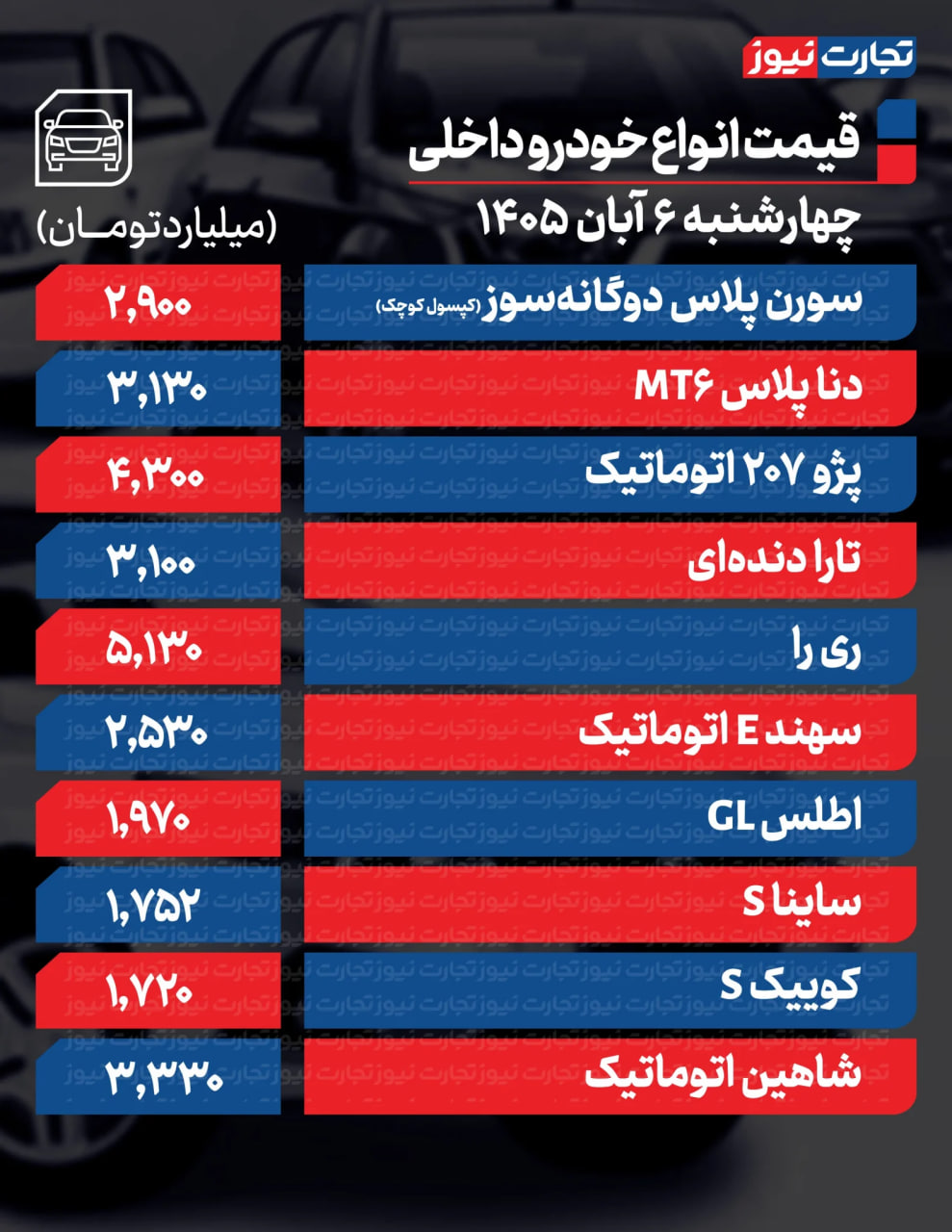 ندای لرستان