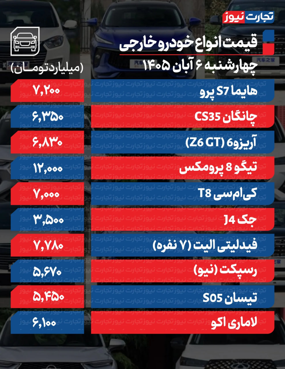 ندای لرستان