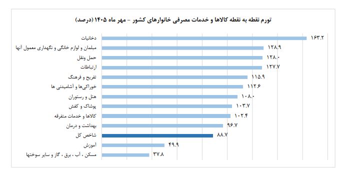 ندای لرستان