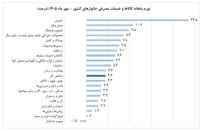 ندای لرستان
