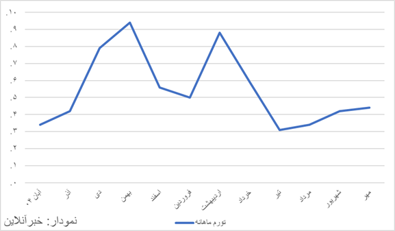ندای لرستان