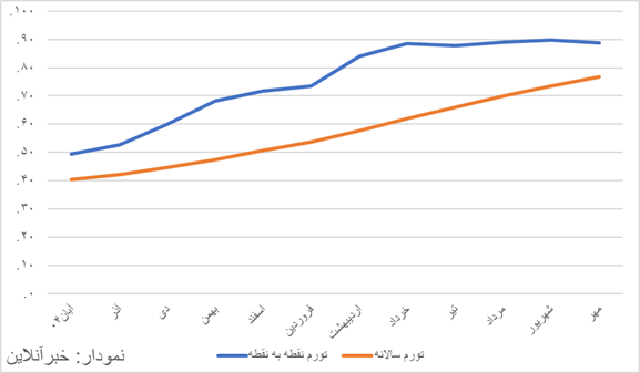 ندای لرستان