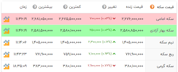 ندای لرستان