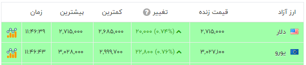 ندای لرستان