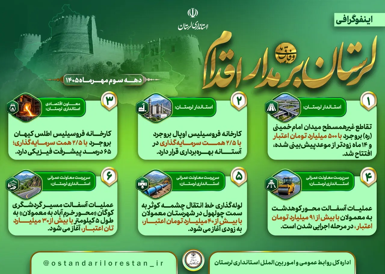 📑 اینفوگرافی اقدامات عمرانی و اقتصادی دهه سوم مهرماه