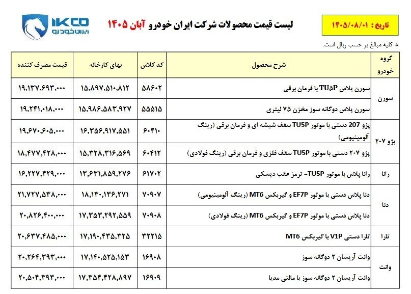 ندای لرستان