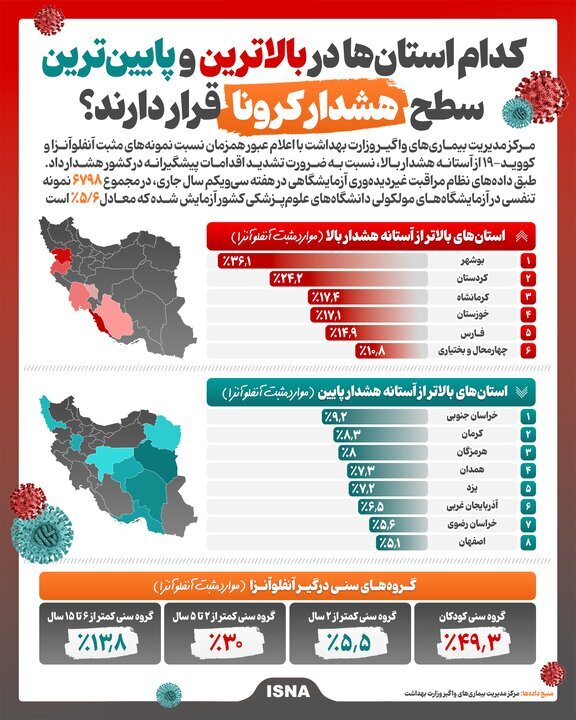 ندای لرستان