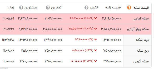 ندای لرستان