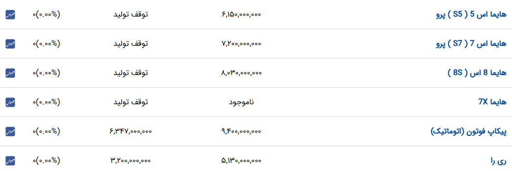 ندای لرستان
