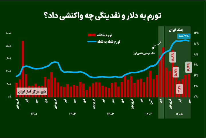 ندای لرستان