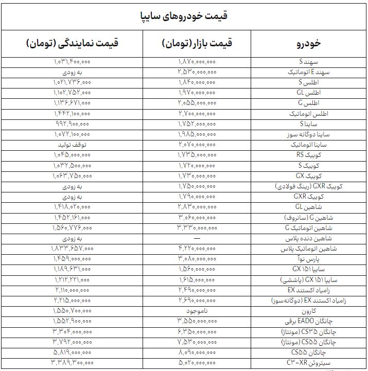 ندای لرستان