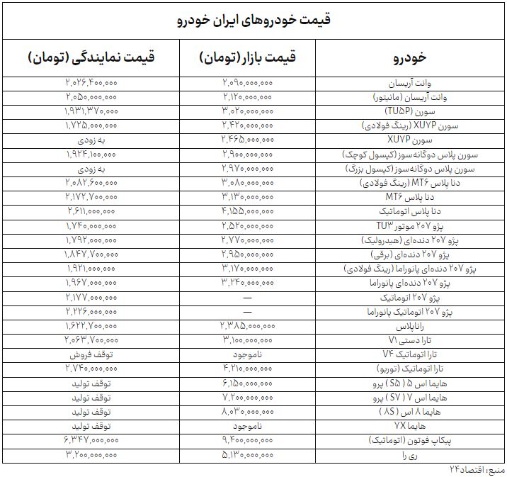 ندای لرستان